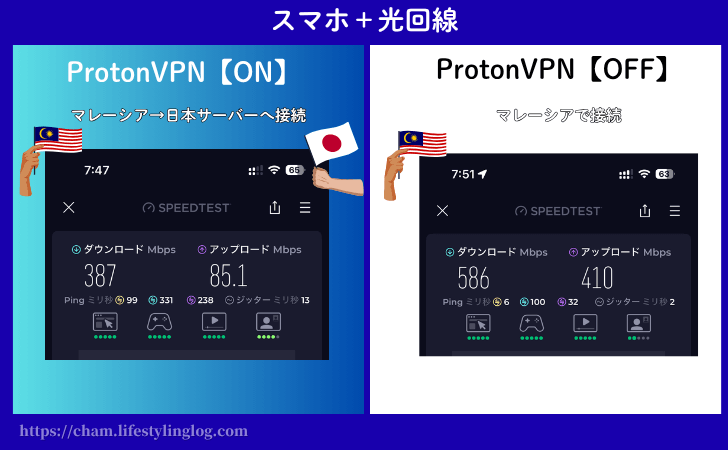 マレーシアでProton VPNを使ってみた速度計測結果(スマホ+光回線版)