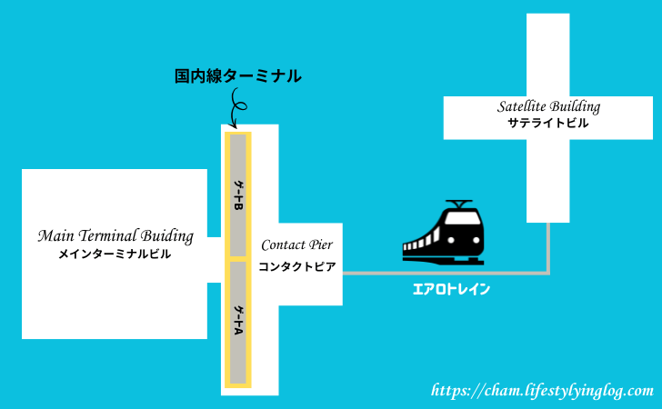 クアラルンプール国際空港ターミナル1にある国内線ゲートの場所を示す地図