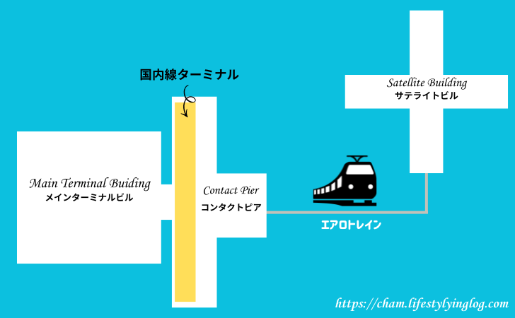 クアラルンプール国際空港ターミナル1にある国内線ターミナルの場所を示す地図