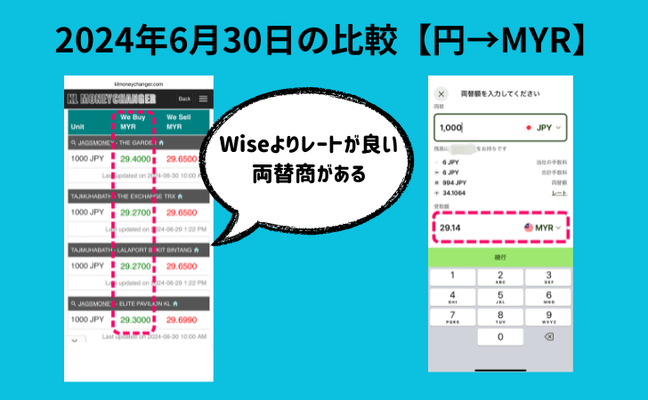 日本円からリンギットに両替する時のマレーシア両替商とWiseの交換レート比較（2024年6月30日）