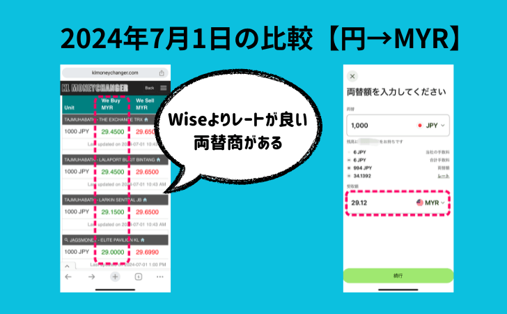 日本円からリンギットに両替する時のマレーシア両替商とWiseの交換レート比較（2024年7月1日）