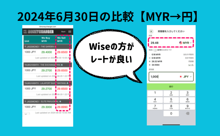 リンギットから日本円に両替する時のマレーシア両替商とWiseの交換レート比較（2024年6月30日）