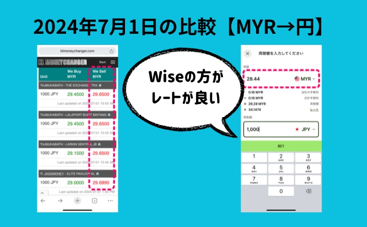 リンギットから日本円に両替する時のマレーシア両替商とWiseの交換レート比較（2024年7月1日）