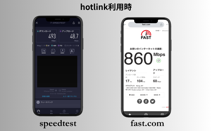hotlinkのSIMをクアラルンプールで利用した時の結果