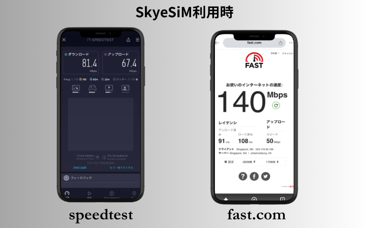 SkyeSiMをマレーシア（クアラルンプール）で利用した時の通信速度結果
